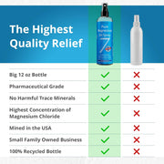 USP Grade magnesium oil in a 12 oz spray bottle, featuring a blue label with white text and a clear plastic cap.