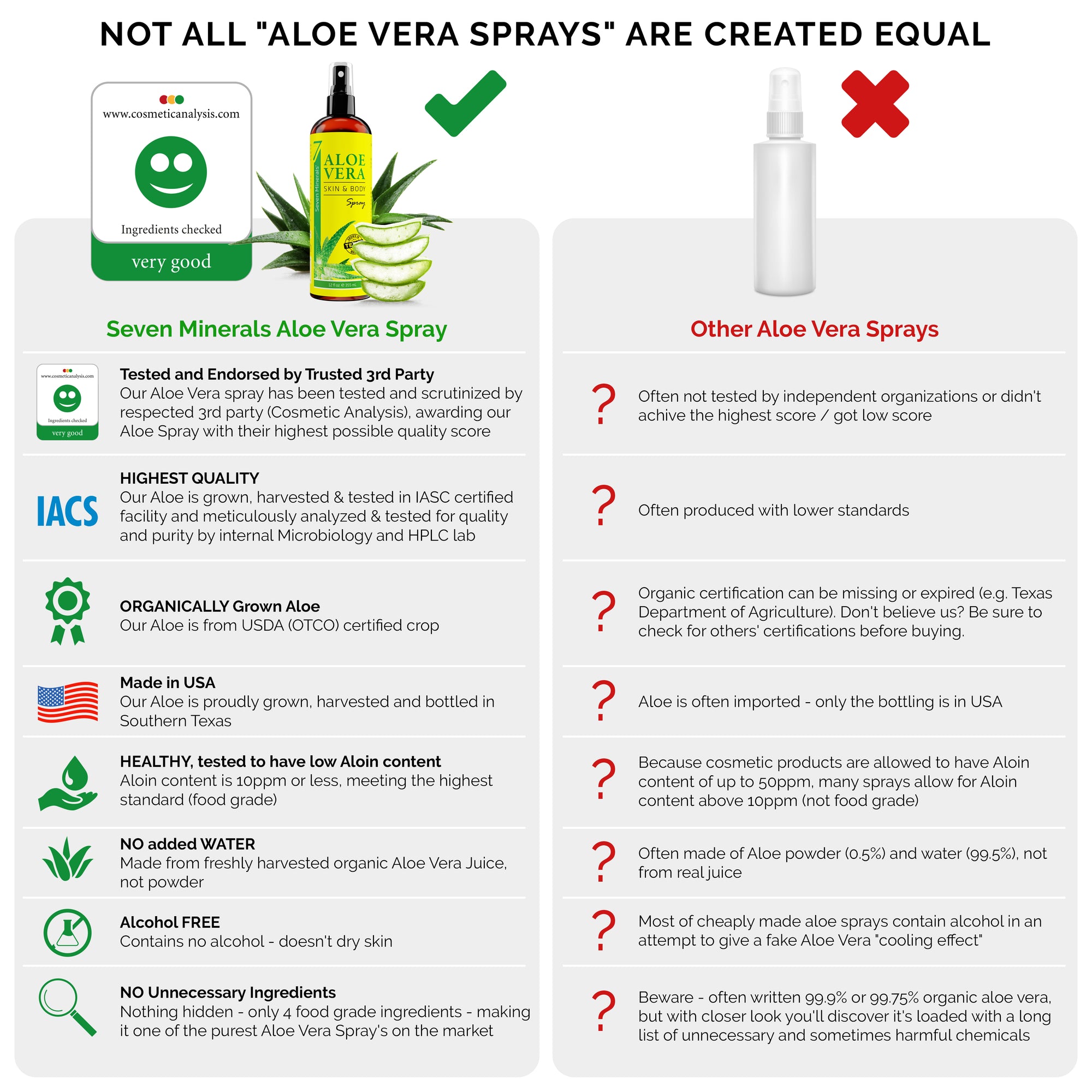 Aloe Vera SPRAY for Face, Skin & Hair - 99% ORGANIC, 12 Oz