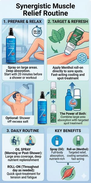 Relief Duo