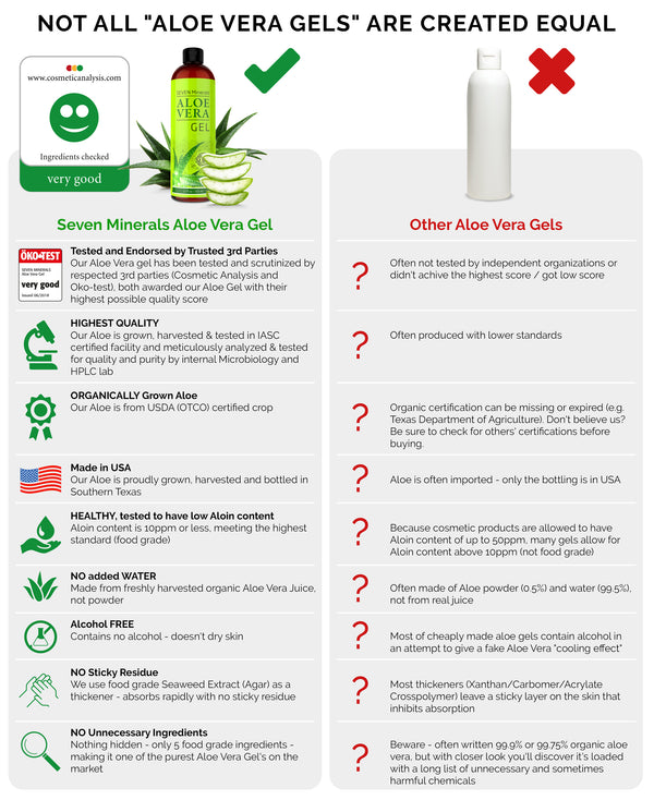 Aloe Vera Gel - 99% Organic - NO XANTHAN, Travel Size ~ Seven Minerals